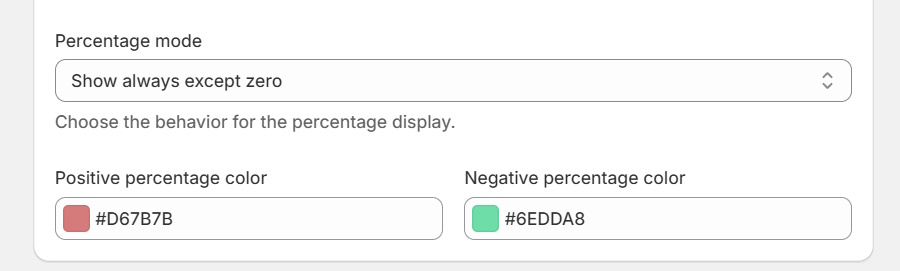 Percentage customization